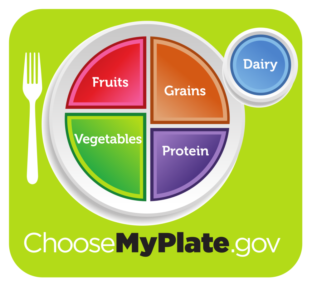 1200px-USDA_MyPlate_green_svg-0002.png