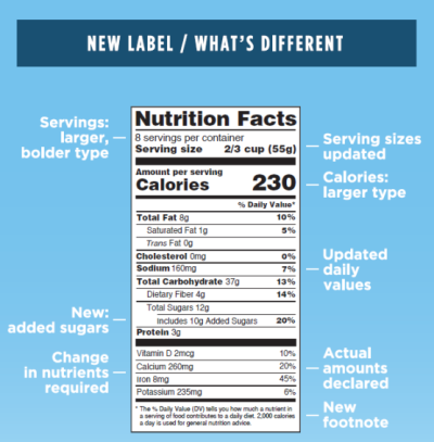 Label-Changes_FDA.png